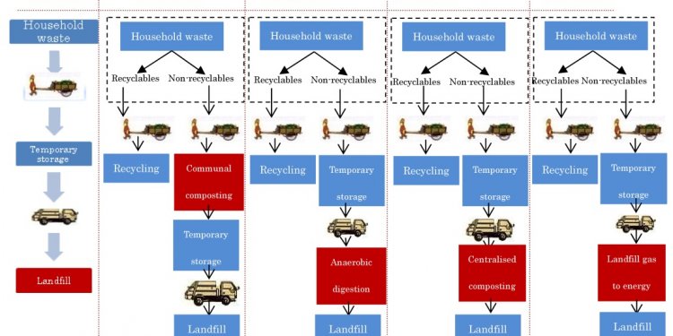 Household Solid Waste Management in Jakarta, Indonesia: A Socio