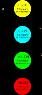 An image of U-238 becoming Pu-239 via neutron absorption and two beta-decays.