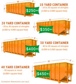 Dumpster sizes, prices and capacity for roofing shingles