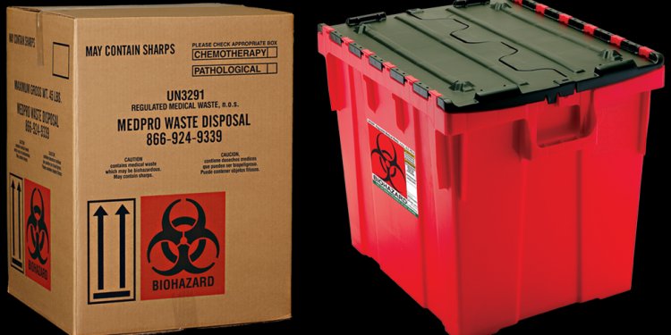 Medical Waste Disposal Industry