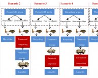 Domestic Waste Disposal Method