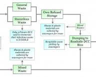 Hazardous Waste Disposal Facility