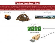 Methods of Waste Disposal