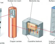 Radioactive Waste Disposal Sites