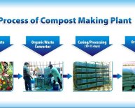 Waste Disposal in India PPT